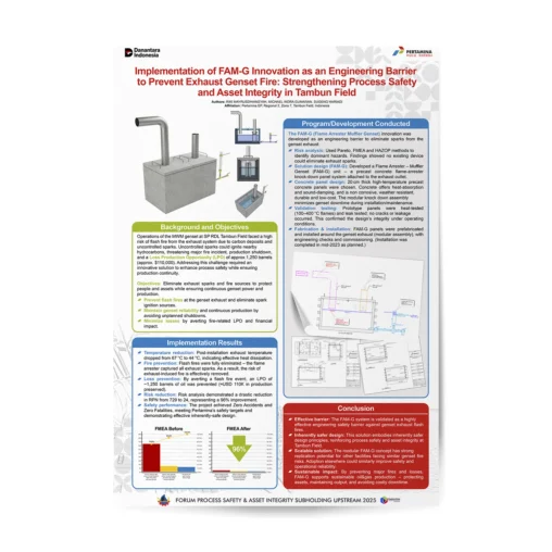 Desain poster inovasi engineering FAM-G (Flame Arrester Muffler Genset) untuk PT Pertamina EP Tambun Field, menampilkan implementasi engineering barrier guna mencegah kebakaran exhaust genset, lengkap dengan diagram teknik, hasil implementasi, dan analisis process safety.